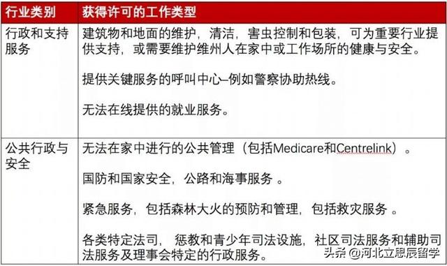 信访岗位津贴标准