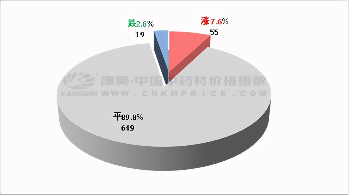 甜蜜时光探秘
