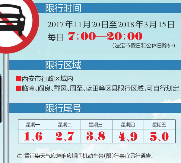 限号措施与影响分析