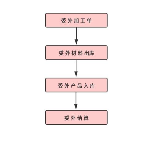 全方位指导（从初学者到进阶用户）