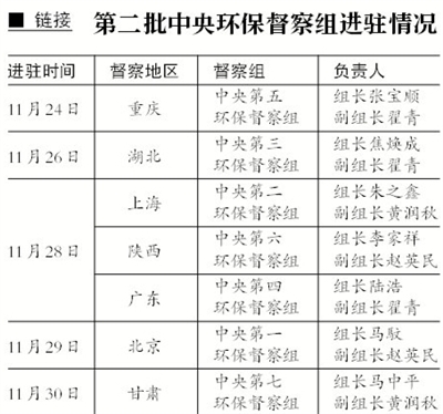 环保行动观点分析