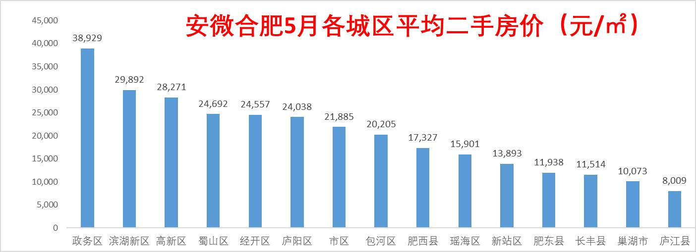房源信息优惠
