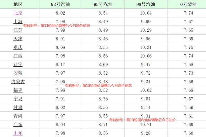 杭州95号汽油最新价格探讨与更新