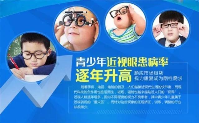 最新近视眼技术