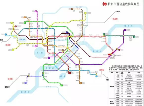 未来交通发展蓝图