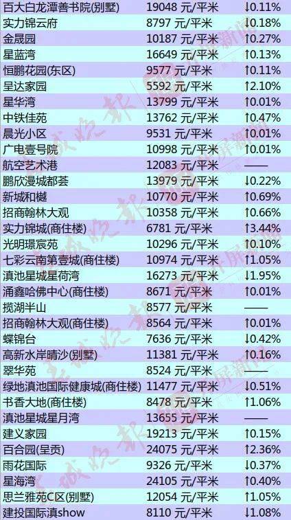 安国房价最新出售信息及市场走势分析，个人立场与决策参考