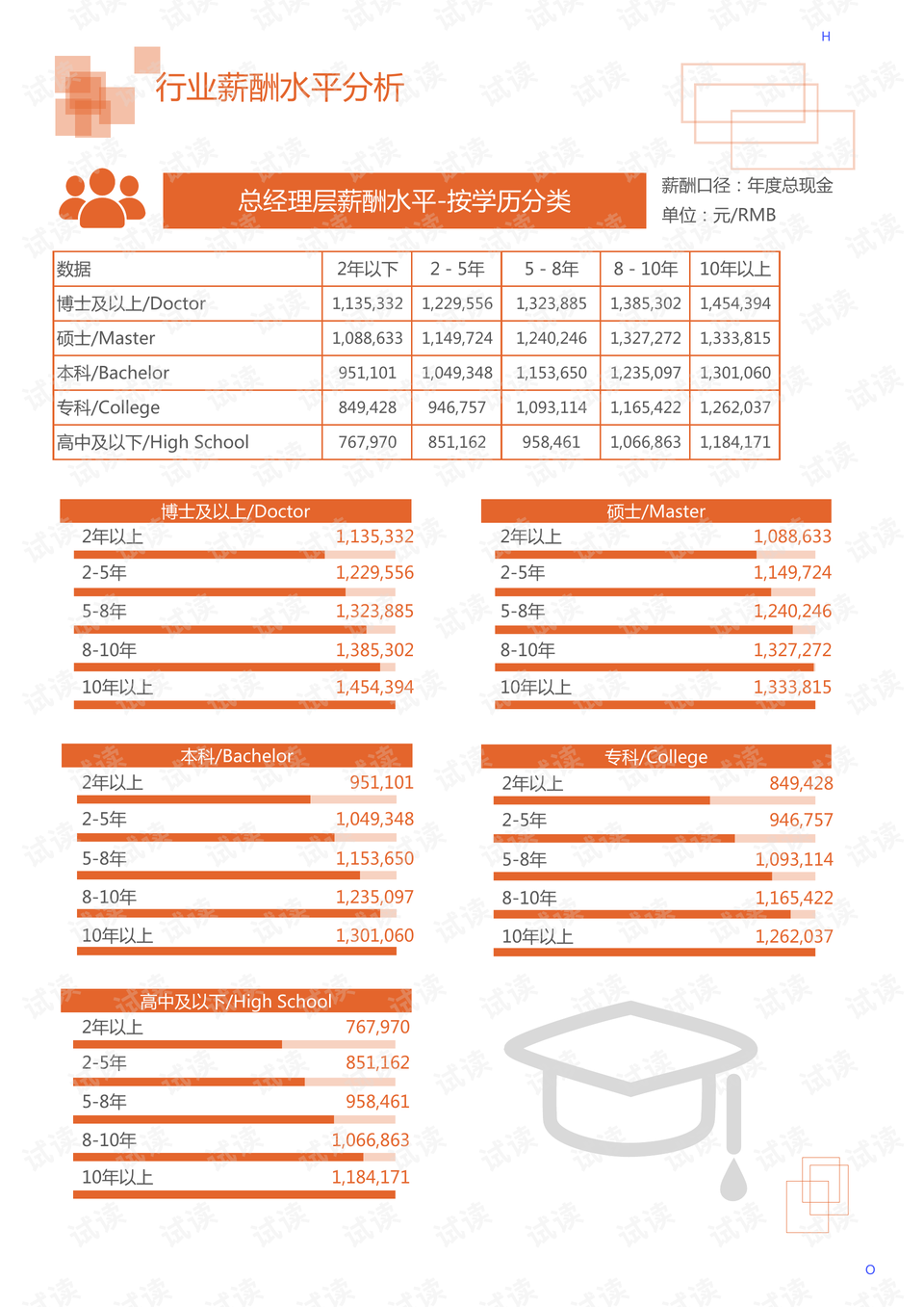 包装工人