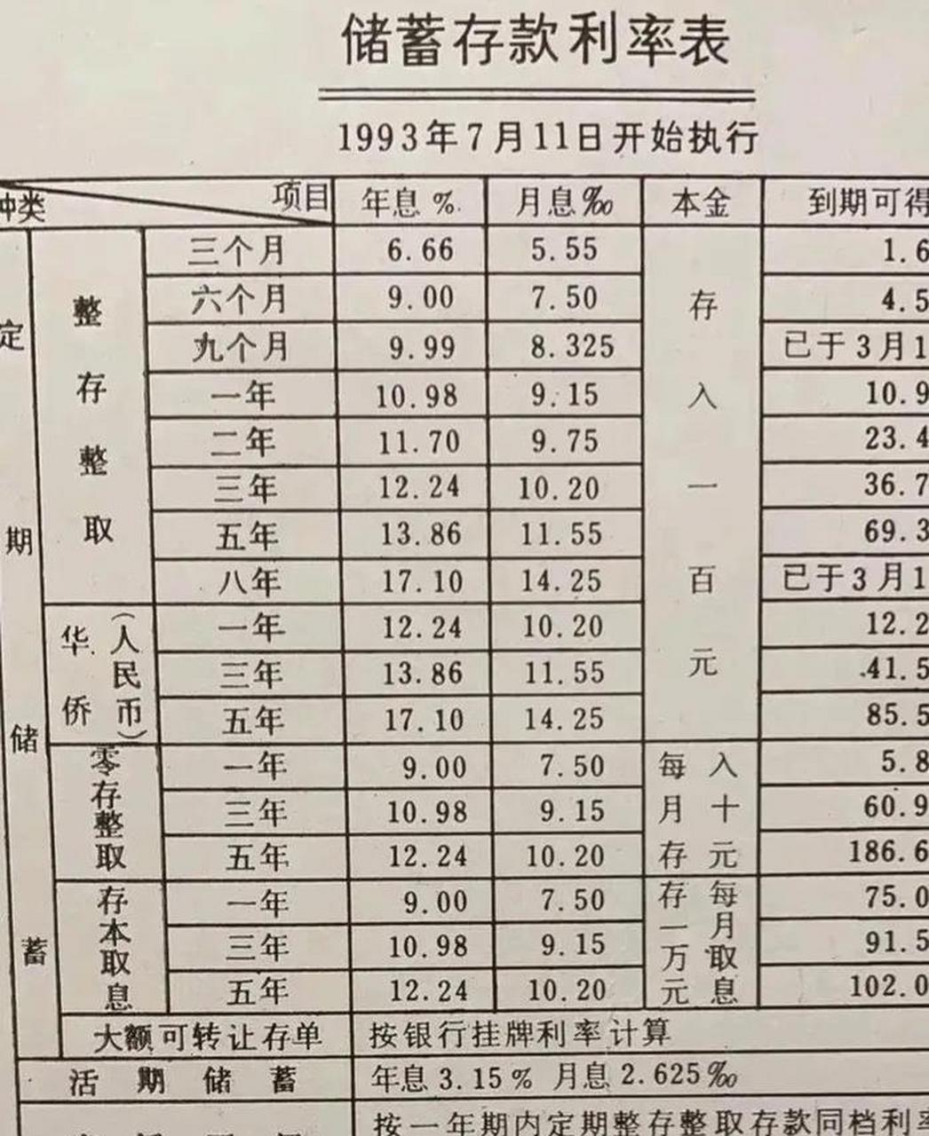 科技与生活的完美融合，最新银行利率表一览