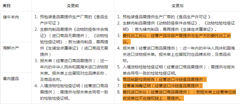 侯杨方学习新技能