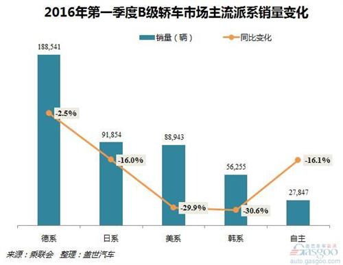 北京最新经济增长