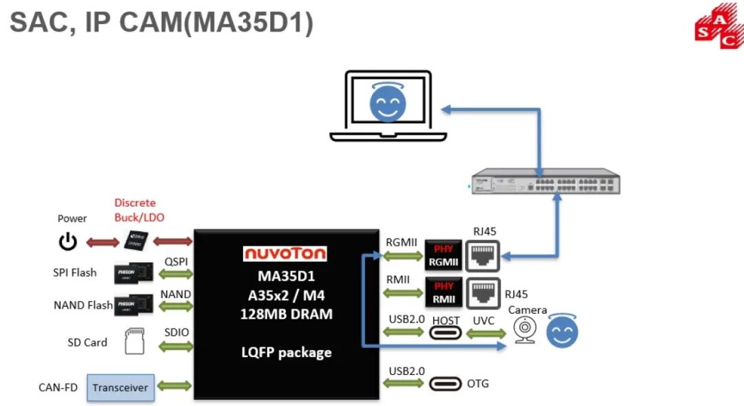 最新SCD科技产品介绍