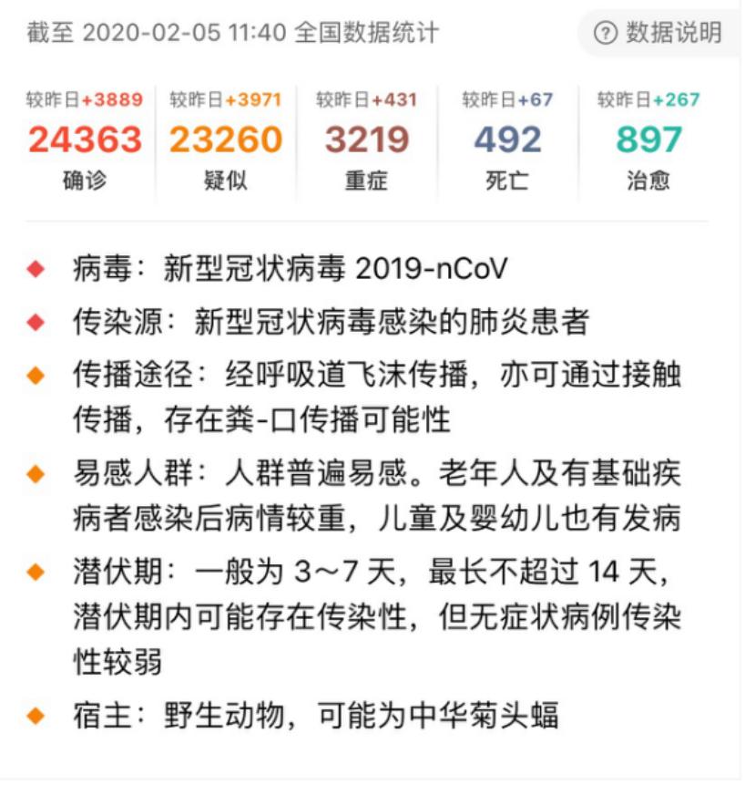 拐点已至/未来可期