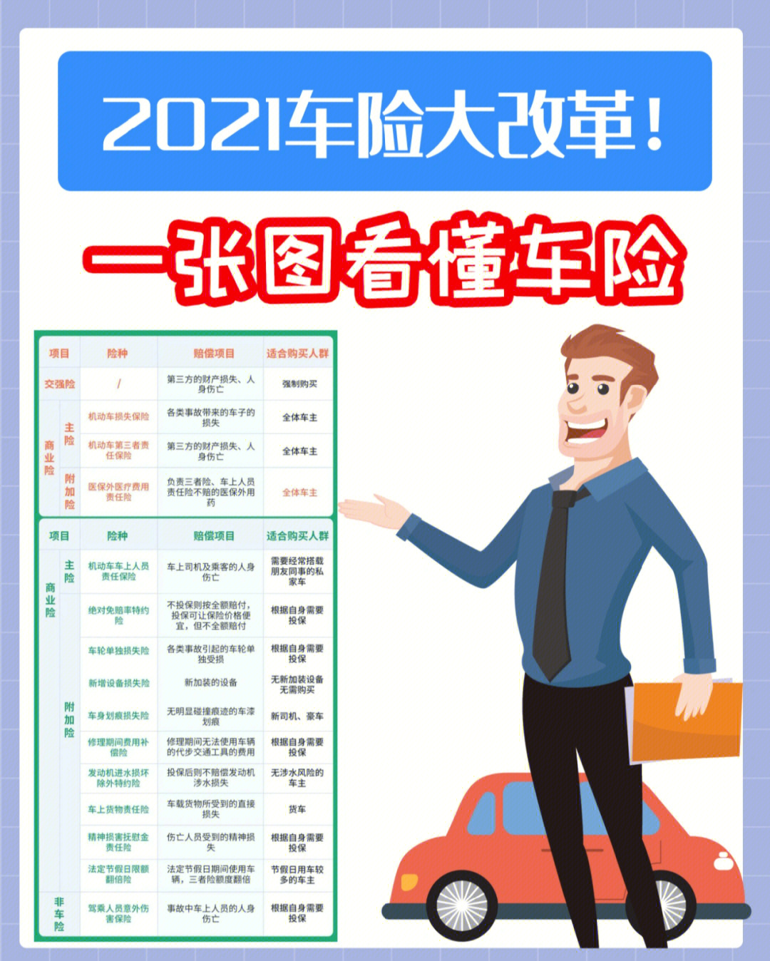车险攻略