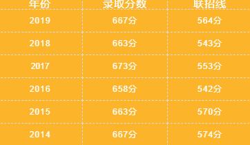 重庆初升高最新动态及趋势分析
