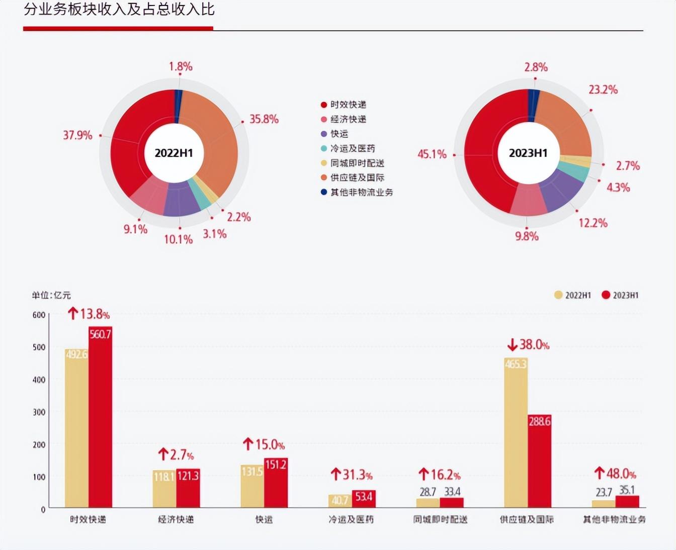圆通最新动态