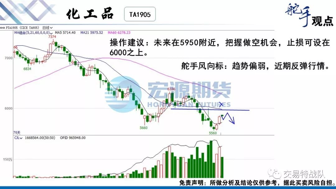 新郑最新气价