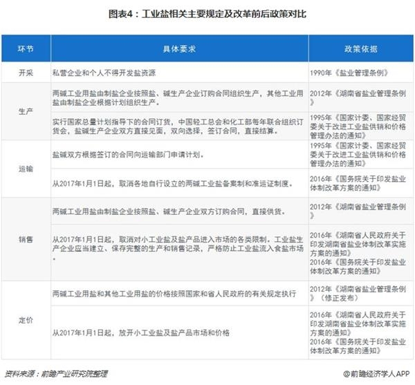 盐业改革新篇章下的隐秘宝藏，一家特色小店的独特故事