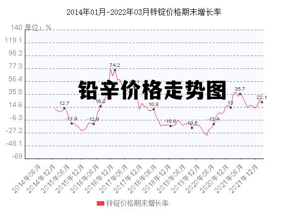 铅价行情深度解析