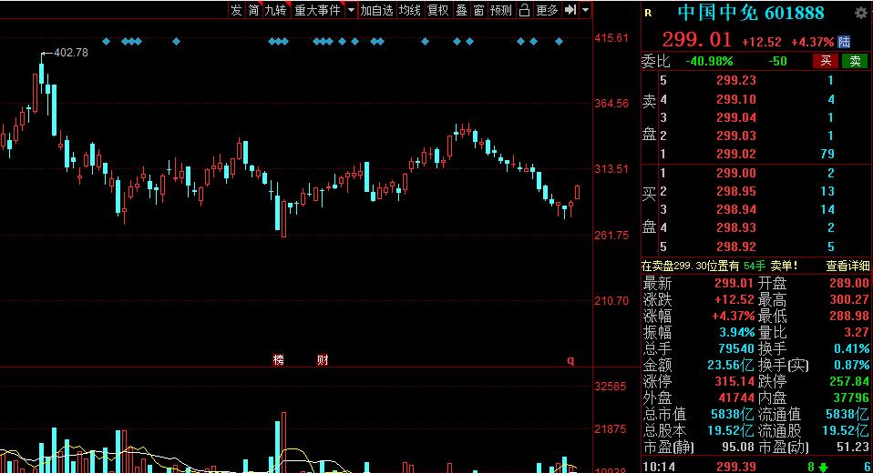 隐藏版股票之星