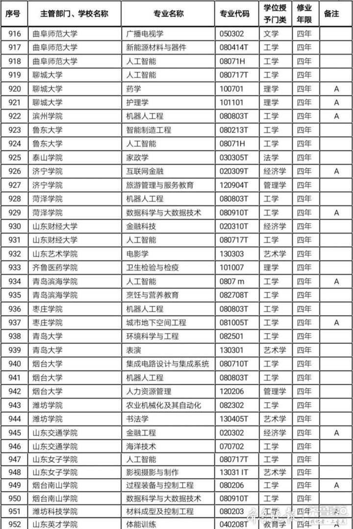 最新211高校排名发布，多维度视角下的观点碰撞与个人立场