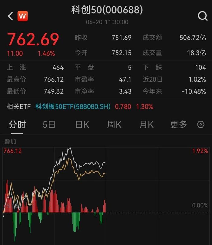 科技重塑投资体验