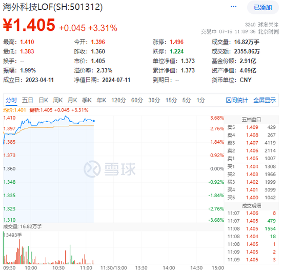 三流之路收视率