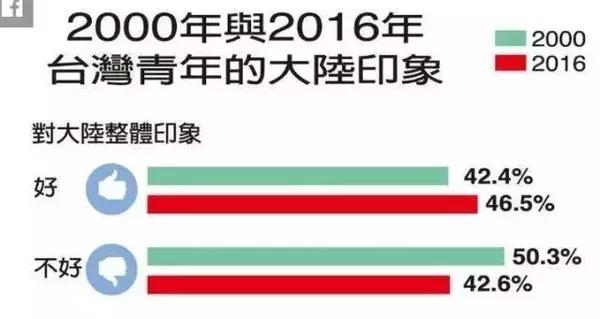 台湾最新民调