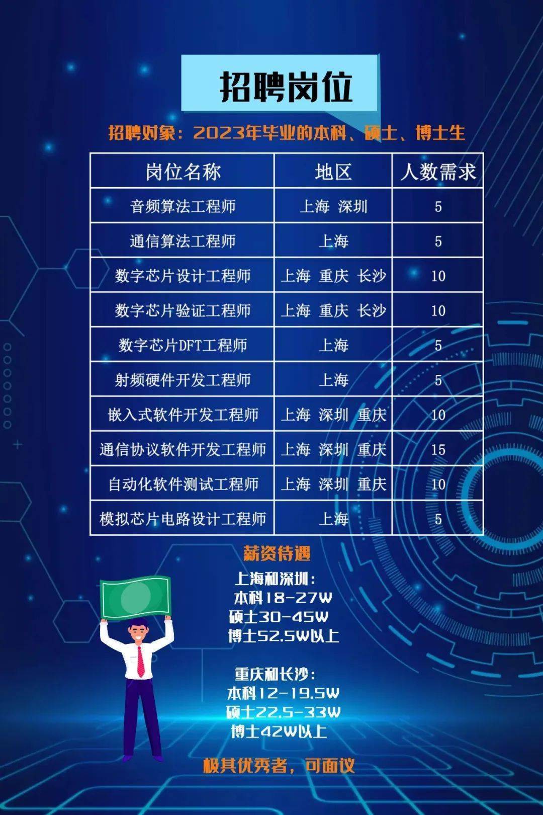 职场新机遇/职业新篇章