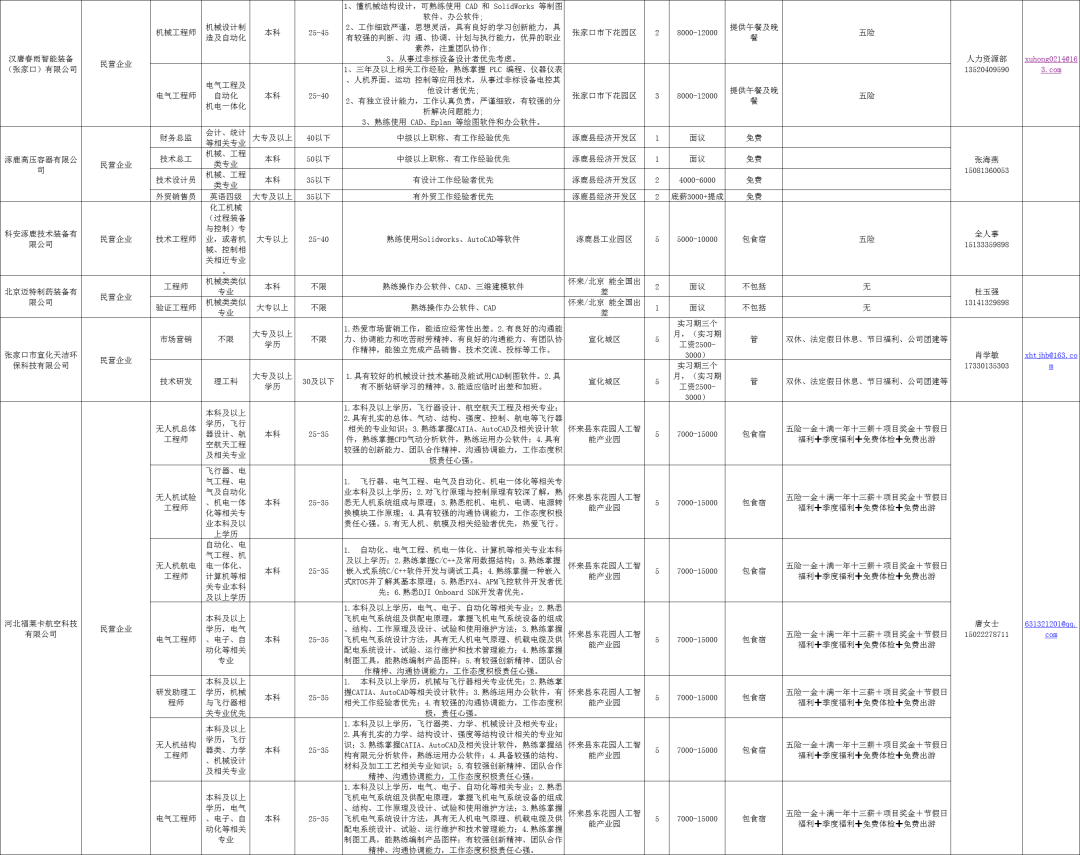 河源最新职位信息
