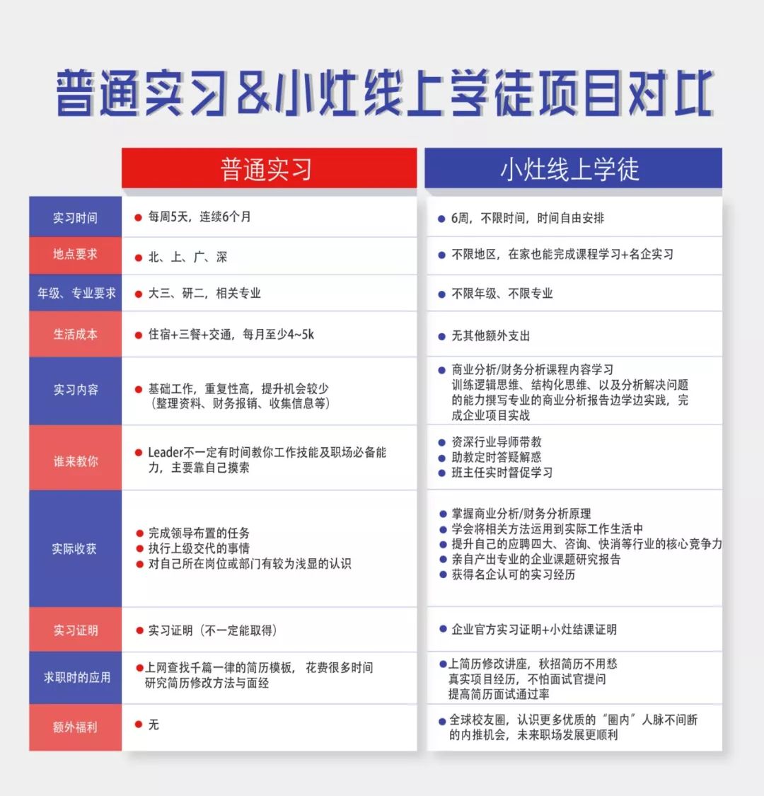 完成任务的详细步骤指南