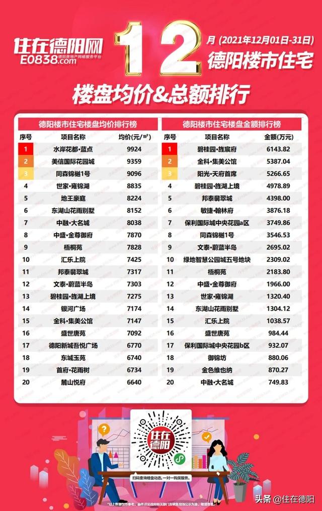 德惠市最新房价
