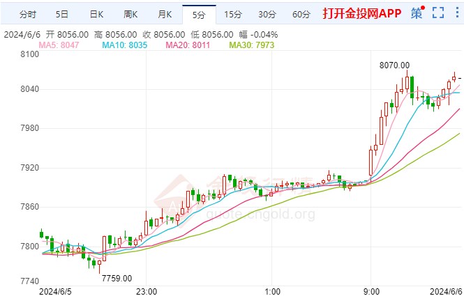 白银期货价格