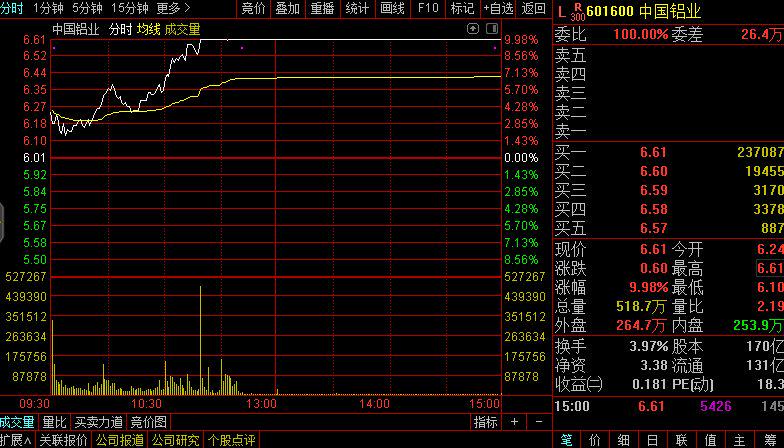 中国船舶股票股吧