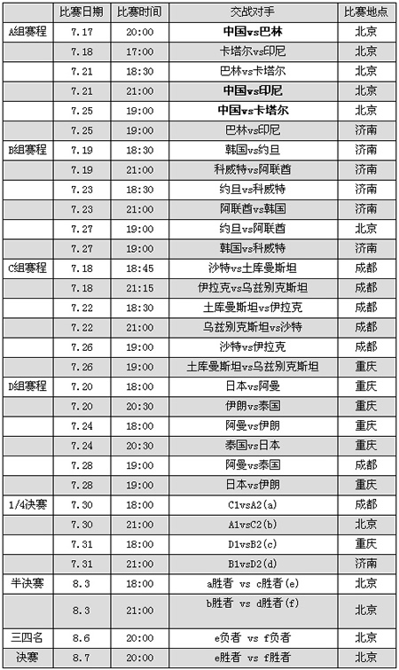 中国篮球比赛赛程表