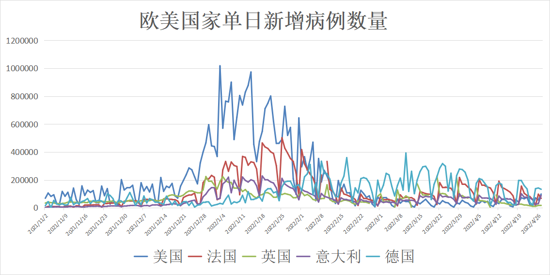 新冠病毒疫情最新动态更新