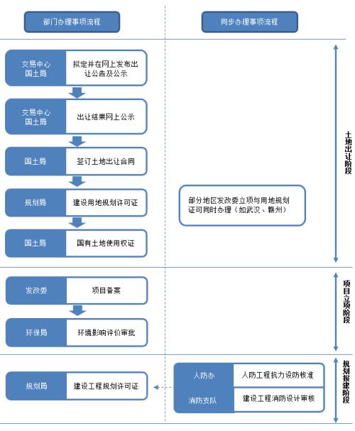 上市过程与概念/意义