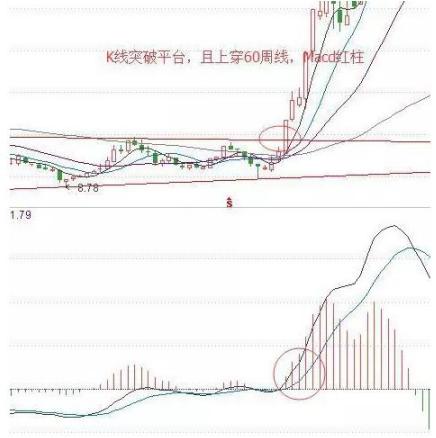 股票购买入门攻略