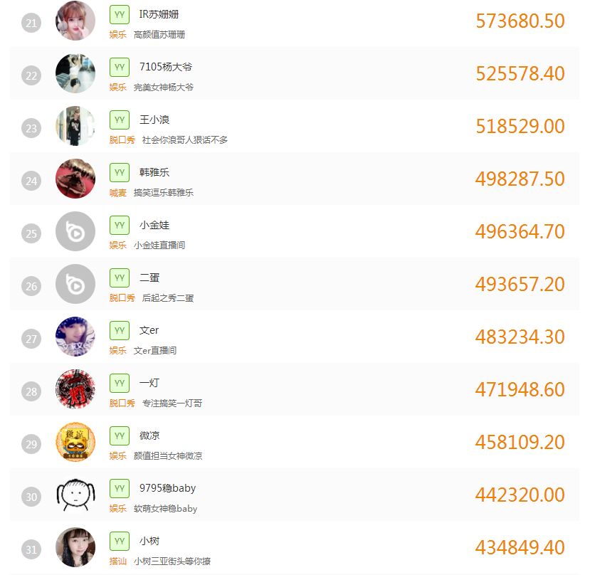 YY最新热门频道