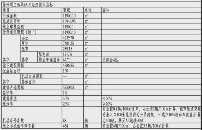 沁水县组织部公示信息
