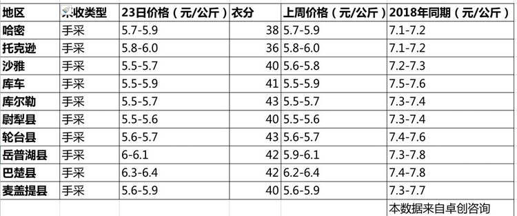 自我超越的历程