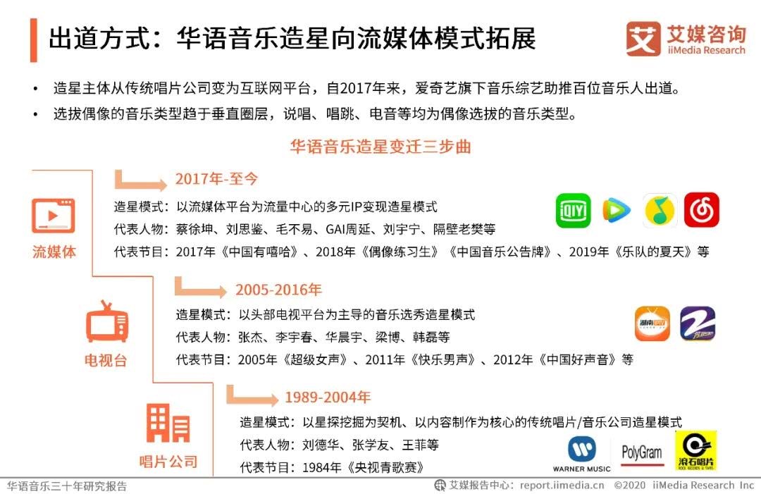 华语网络繁荣