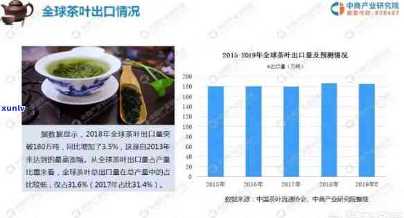 行情分析（或变革与机遇）
