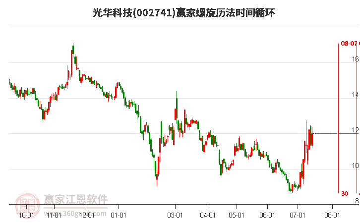 华凯创意股票