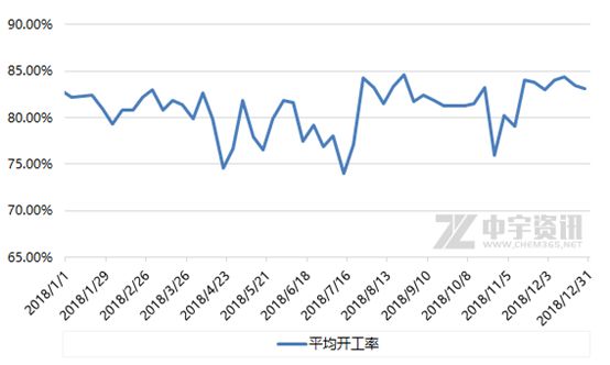市场走势与产品特点