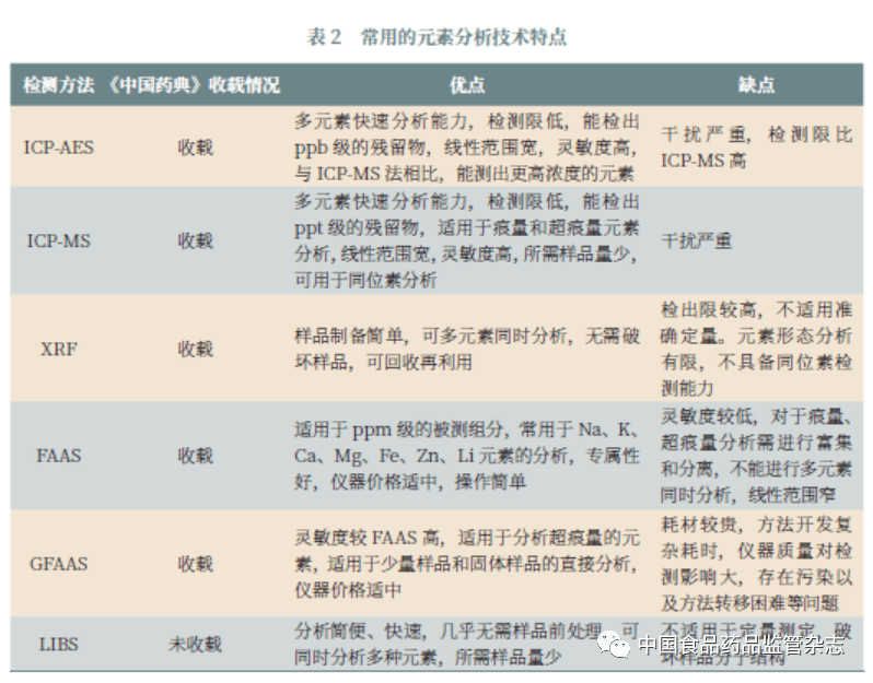 美国药典最新版