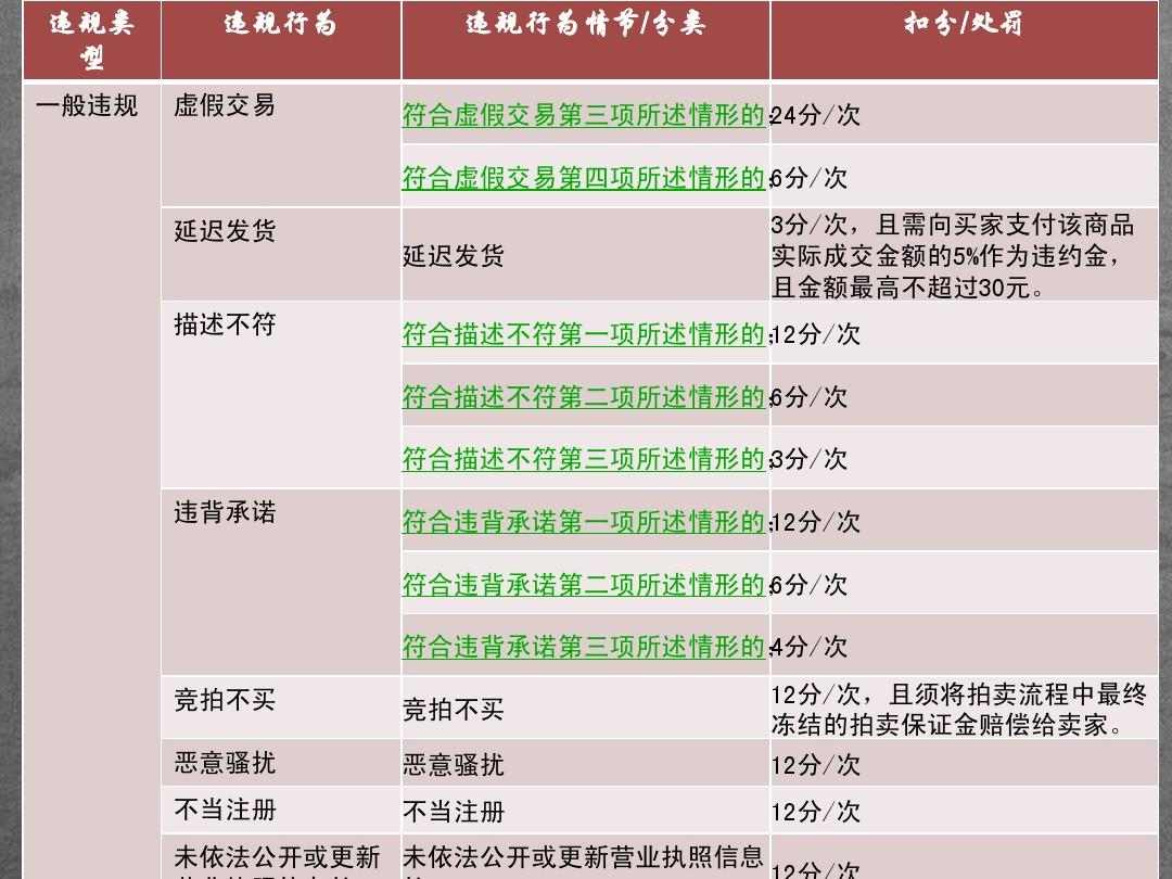 淘宝规则最新更新，观点论述与解读