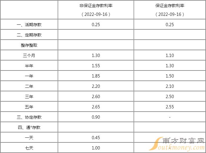 存款利息揭秘