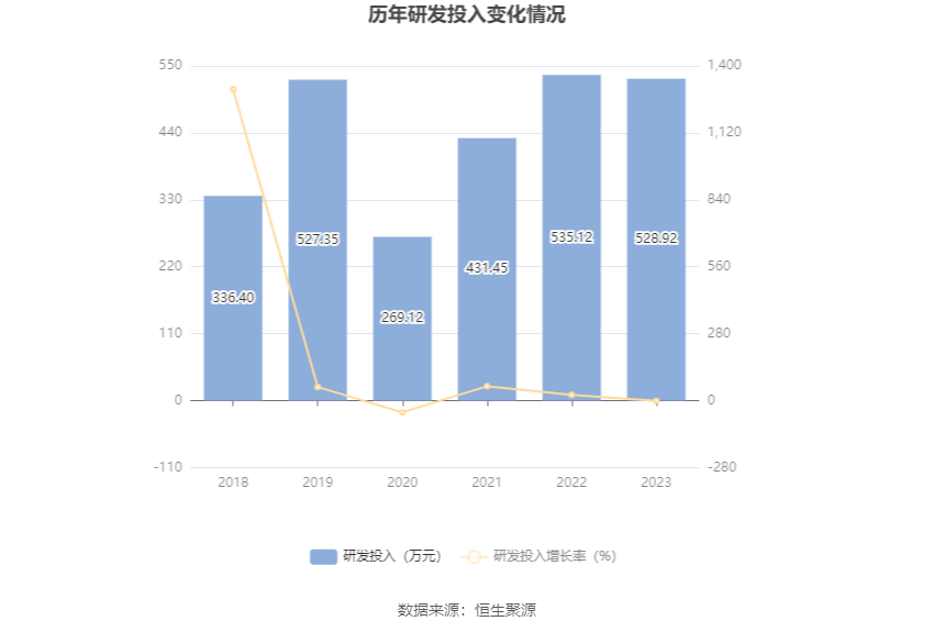 珠海最新房价趋势