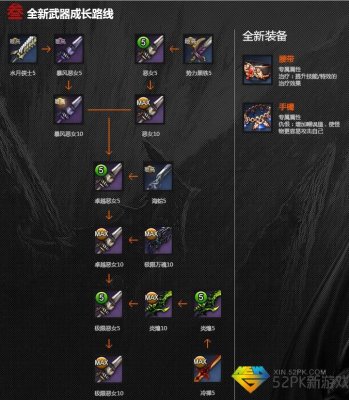 剑灵武器成长树