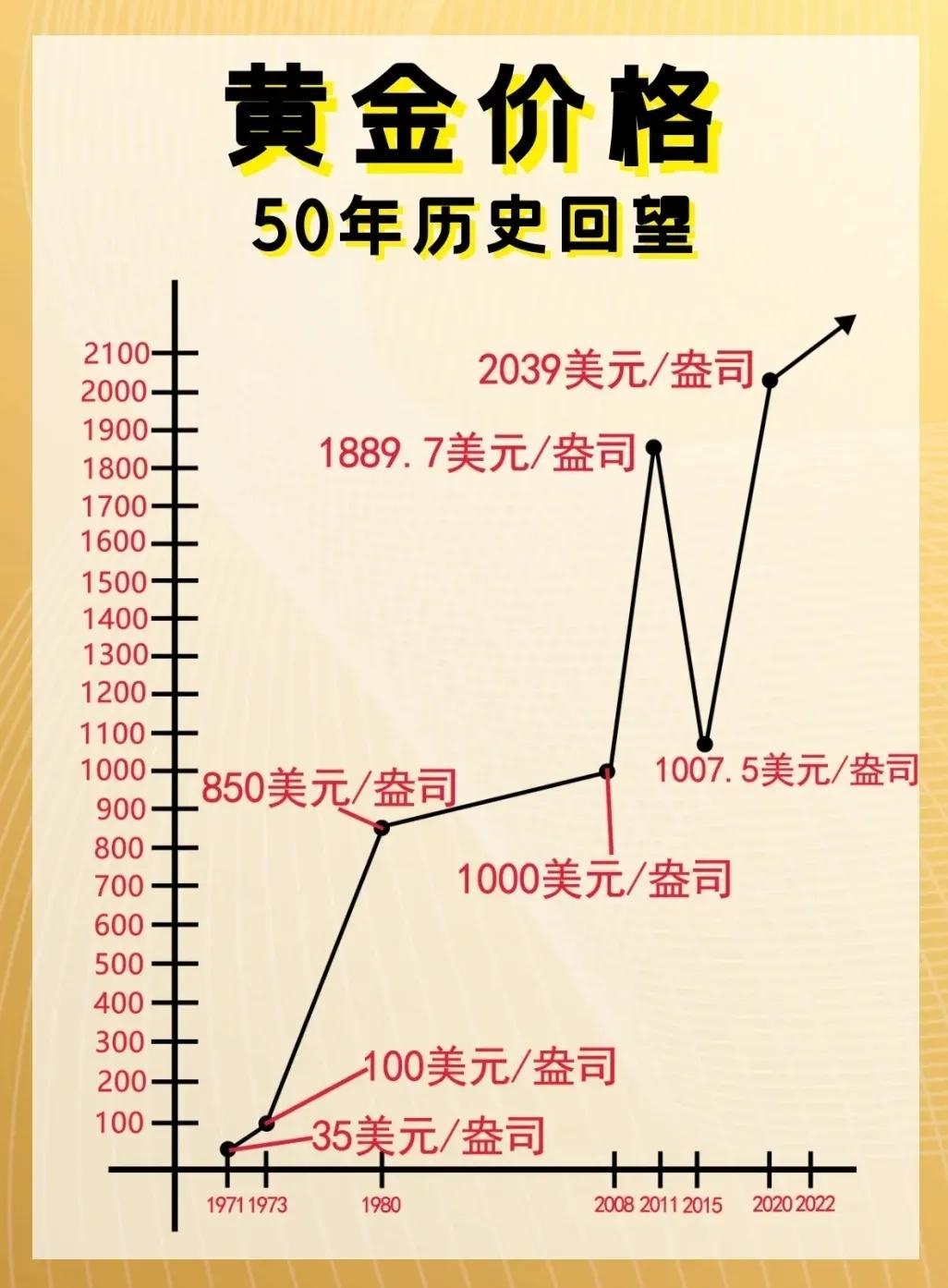 黄金价格走势最新分析，洞悉黄金市场趋势